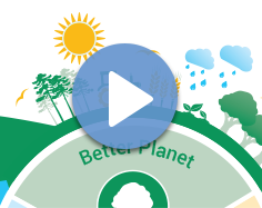 An image thumbnail for the 'Sustainability is a Journey Video'. The image consists of close-up of the 2020 Sustainability Goals Graphic over a white background.