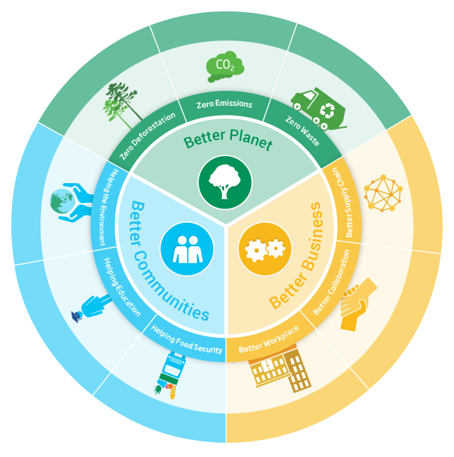 Interactive Infographic