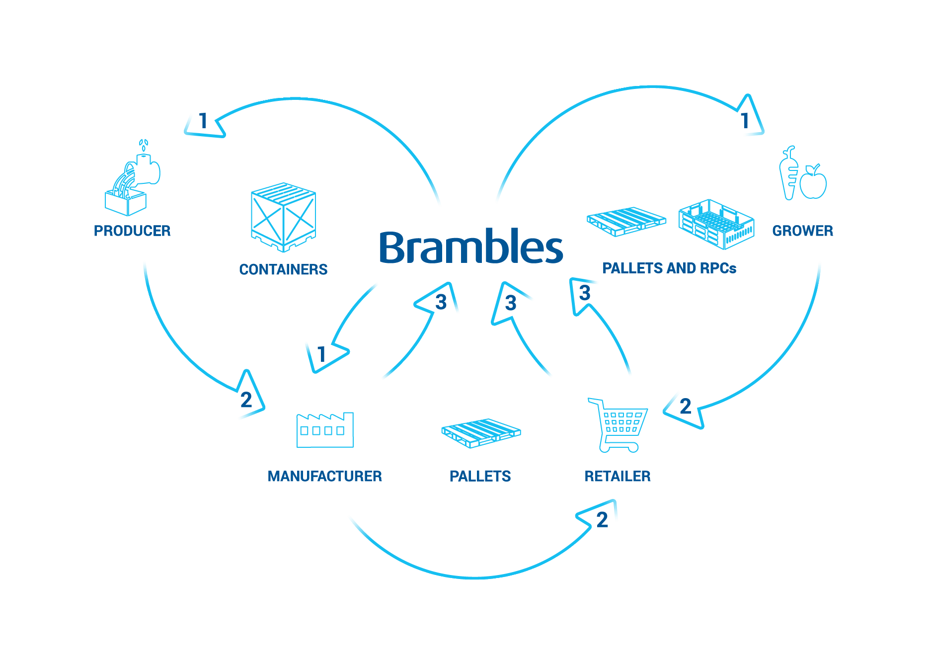 Image of the Share and Reuse infographic