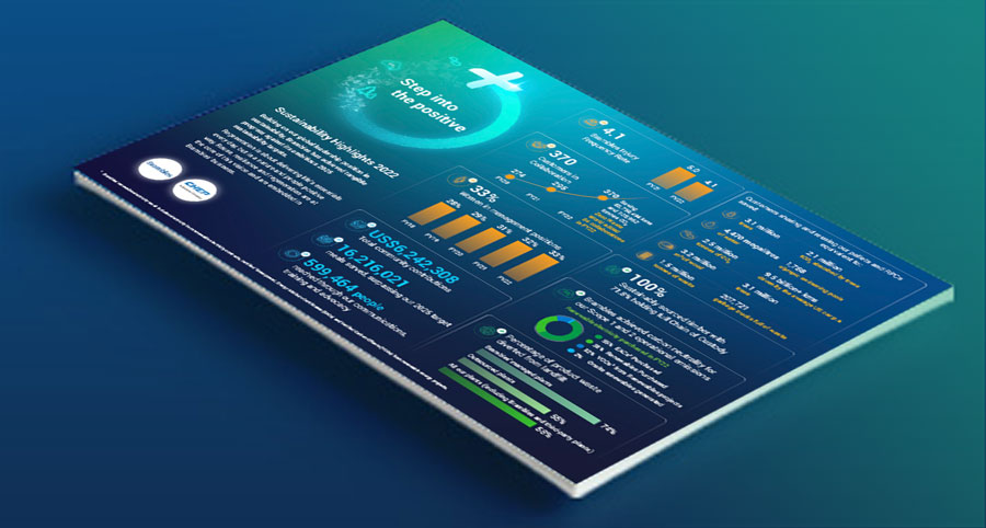 An image of the Sustainability Highlights for 2021