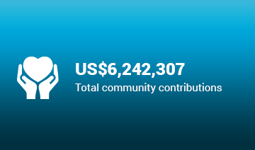 FY22 Communities Positive Performance