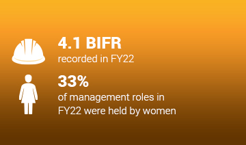 FY22 Business Positive Performance