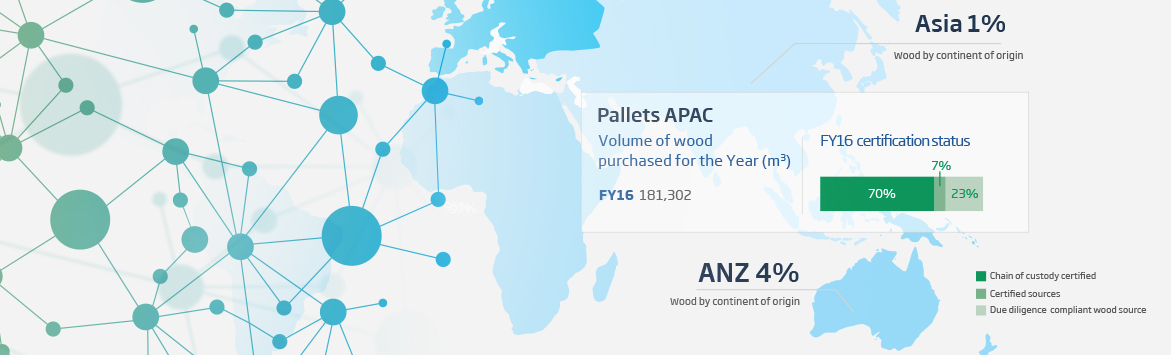 A banner image of a sky blue, flat, illustrative map close up on the Asia region. The map is labelled with a couple of callouts indicating details of both the ANZ and Asia regions.