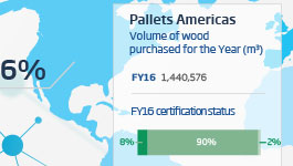  Americas Natural Resources - Wood