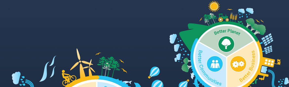 The banner image features the 2020 Sustainability Goals Graphic which consists of a flat, 2D illustrated of a globe. Positioned all the way around the circumference of the globe are illustrations of a town with vehicles, clouds, buildings, trees, aeroplanes and more. At the centre of the graphic is are the Better Business, Better Planet, and Better Communities icons. The graphic is situated on a midnight blue colour background.