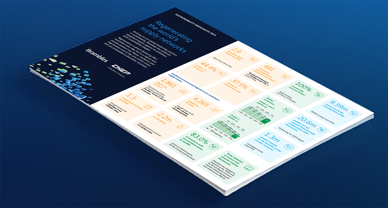 An image of the Sustainability Highlights for 2024