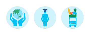 An image consisting of the three icons that represent the 3 goals within the Better communities sector of the Brambles' Sustainability framework. These include 'Helping the Environment' represented through an icon with two hands carefully holding the Earth, Helping Education represented through an icon of a female person wearing a graduation cap, and Helping Food Security represented through an icon of a vehicle holding food.