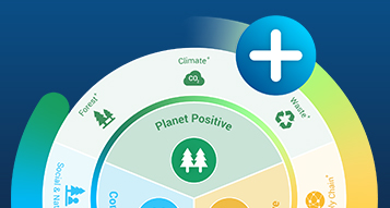Our 2025 Sustainability Targets