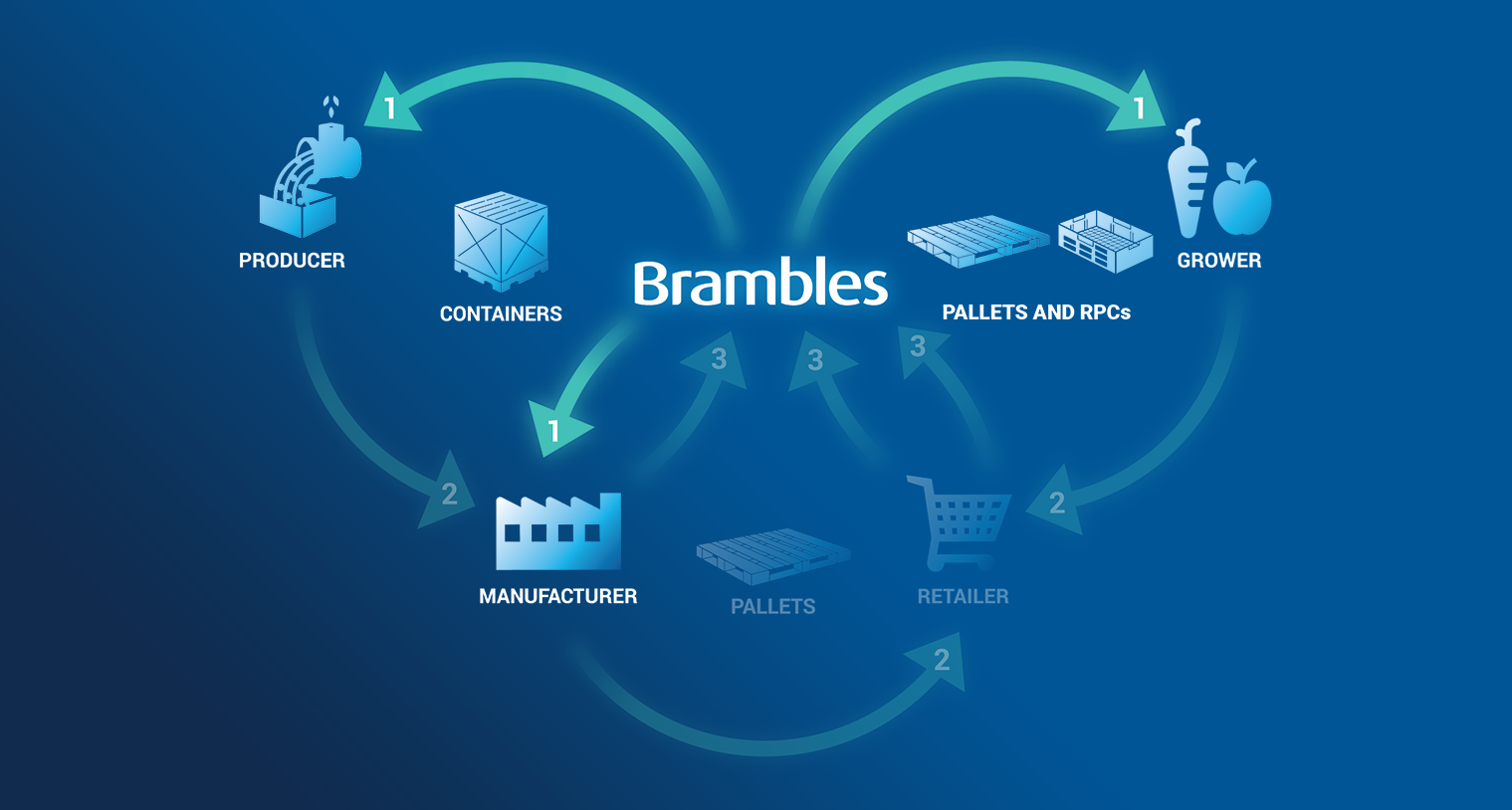 Image of our interactive Operating Model