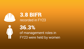 FY23 Business Positive Performance