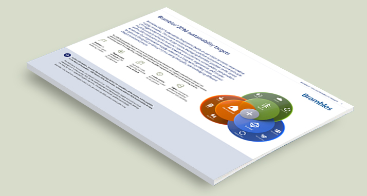 An image of the Sustainability Targets for 2030