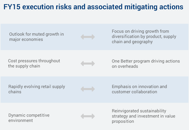 Risk Mitigations Chart