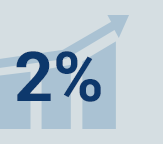 fy14-place